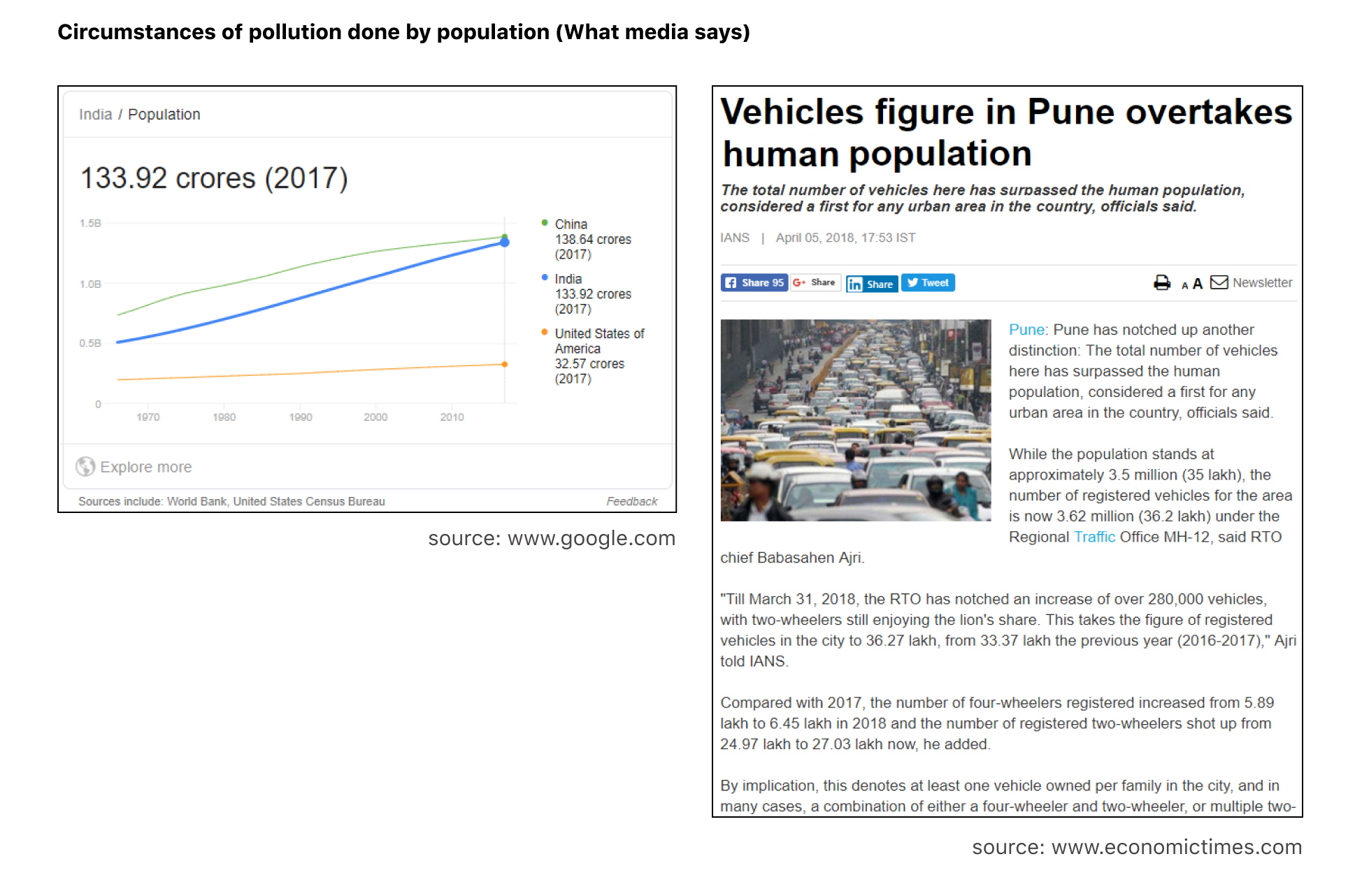 Smart Transport System Case Study Images