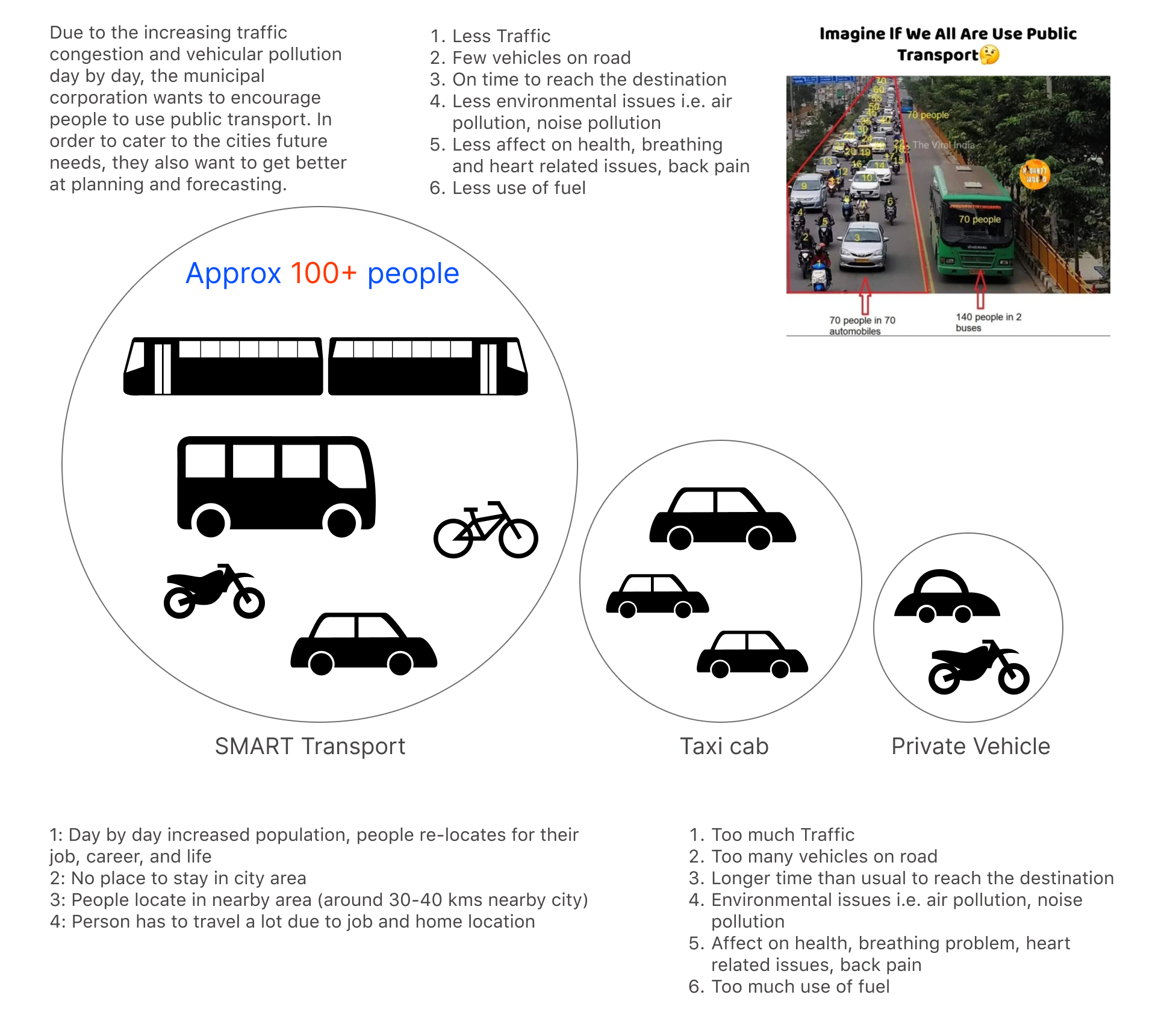 Smart Transport System Case Study Images