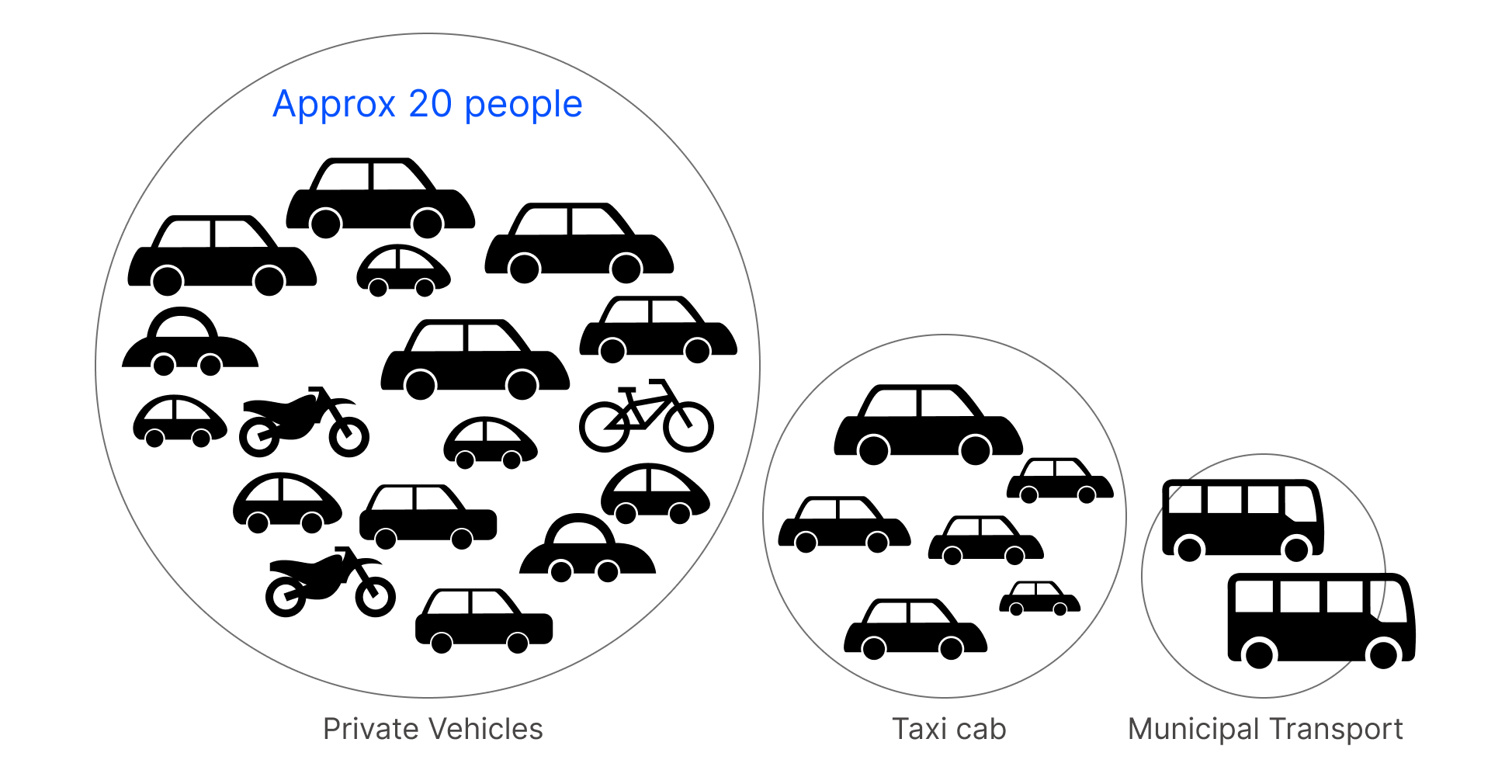 Smart Transport System Case Study Images