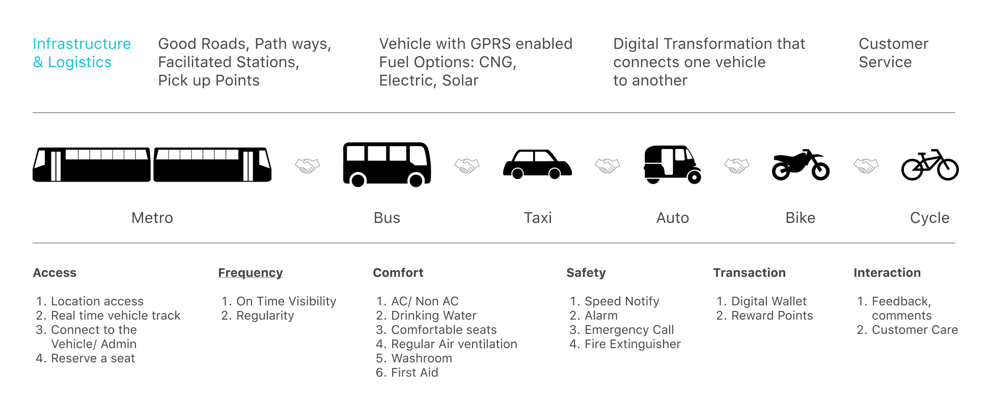 Smart Transport System Case Study Images