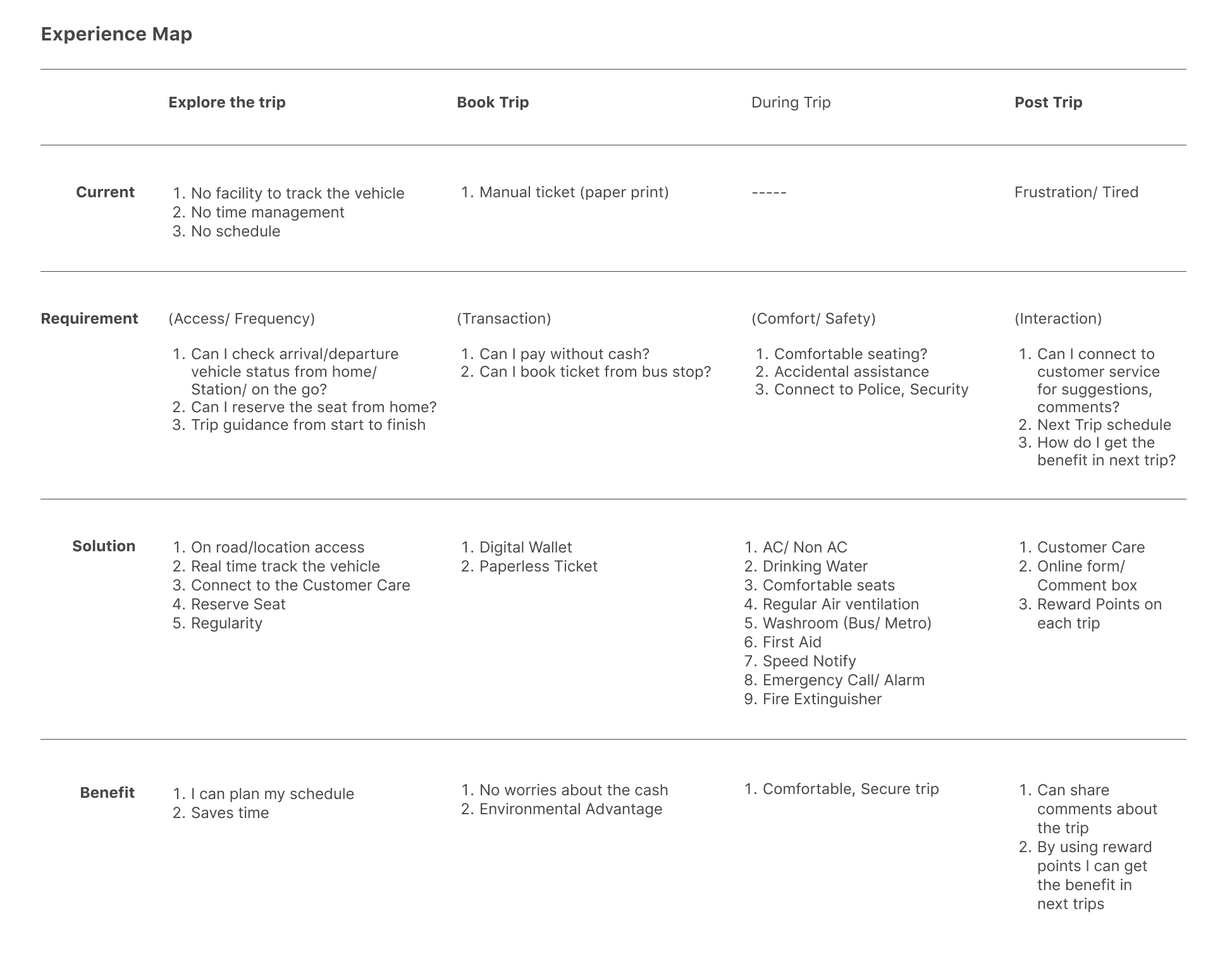 Smart Transport System Case Study Images