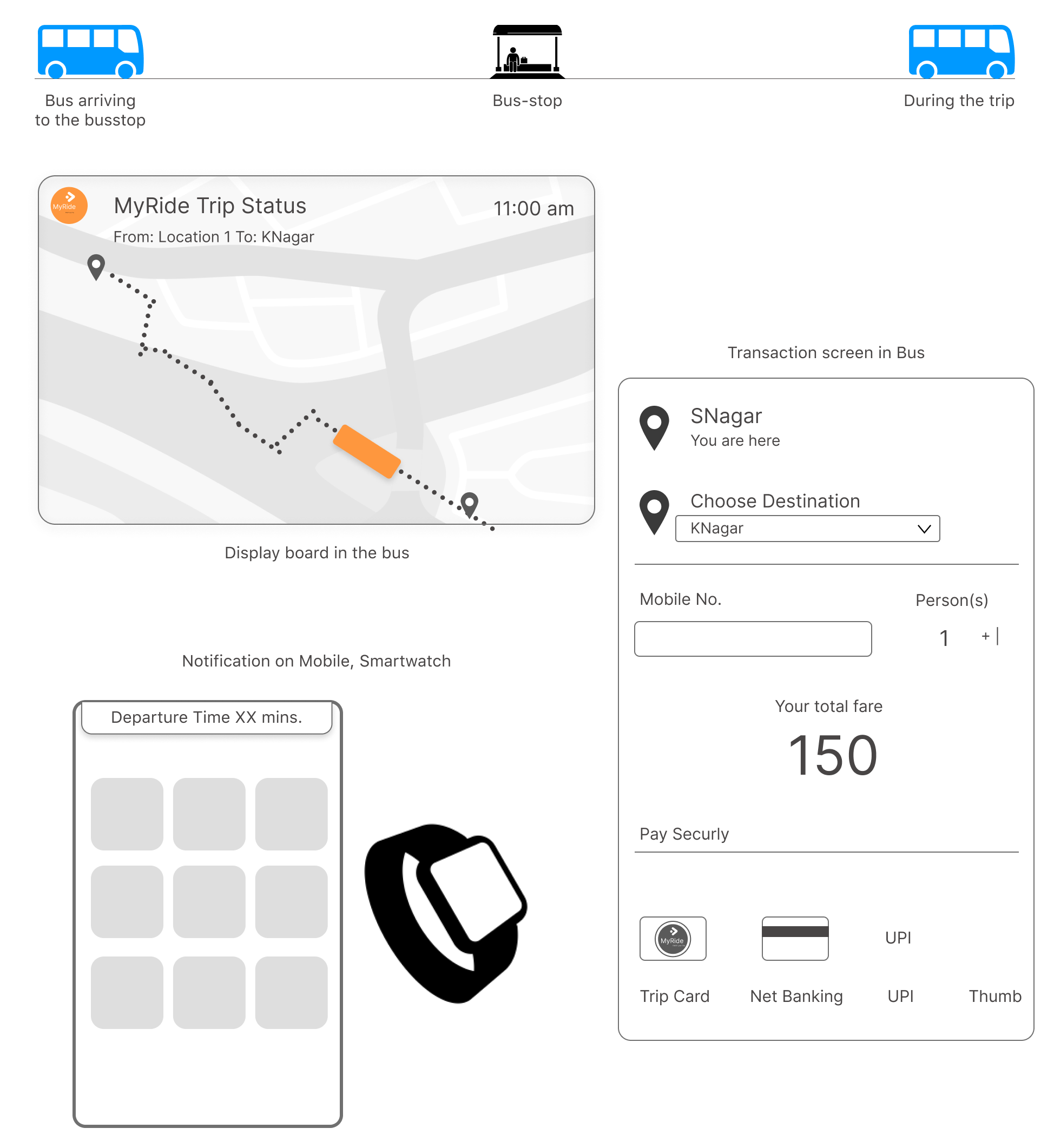 Smart Transport System Case Study Images