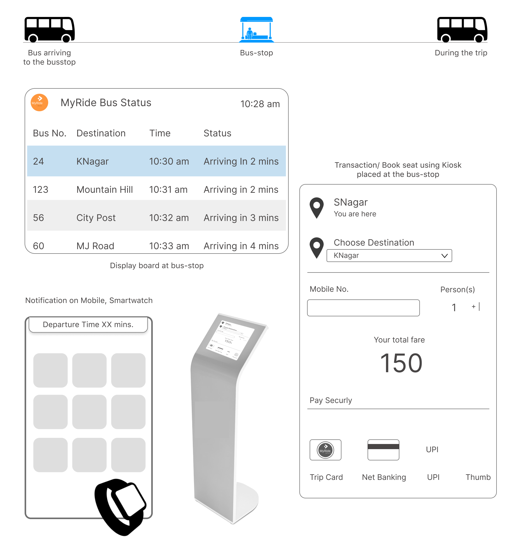 Smart Transport System Case Study Images